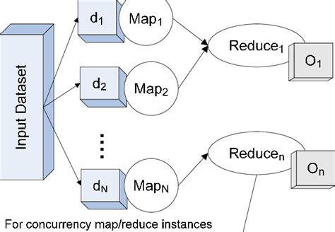 Image result for Graph Algorithms in MapReduce
