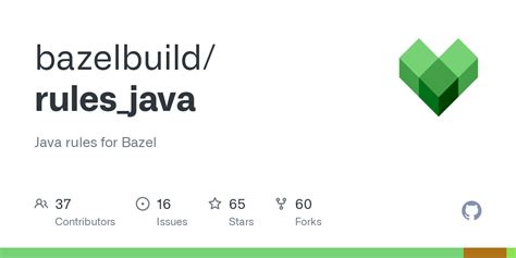 Image result for Java Business Rules