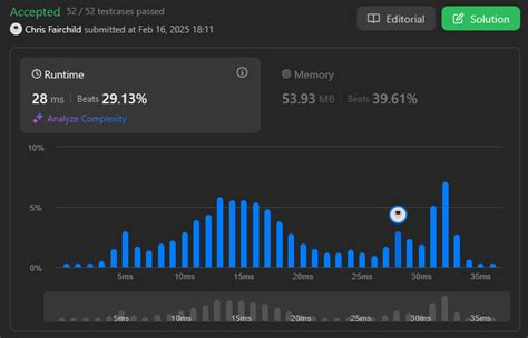 Image result for Neetcode 150 Challanges