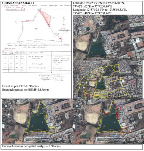 WETLANDS: TREASURE OF BANGALORE