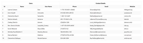 Image result for React Table Render Collection