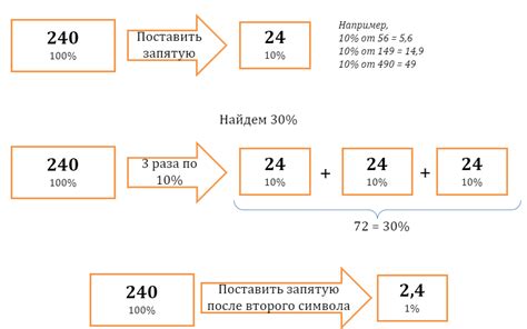 Текстовые задачи на проценты — что это, определение и ответ