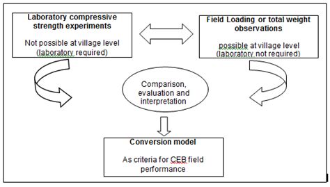 Image result for Progressive Conversion Model