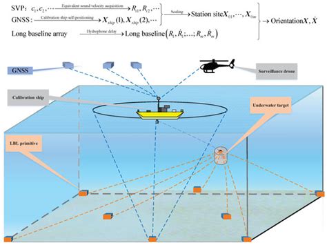 JMSE | Special Issue : Unmanned Marine Vehicles: Navigation, Control ...