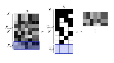 Image result for Subfigures Drawing in Latex Using TikZ