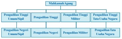 Image result for Full-Stack Developer Job Posting