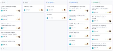 Image result for Daily Management Board Examples