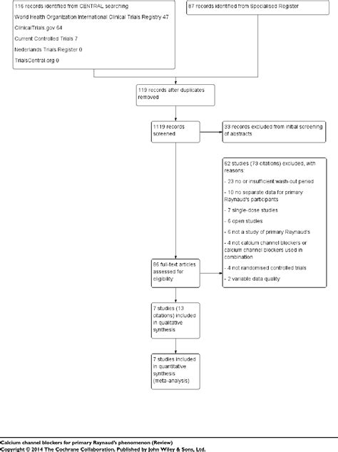 Figure 1 from Calcium channel blockers for primary Raynaud's phenomenon ...