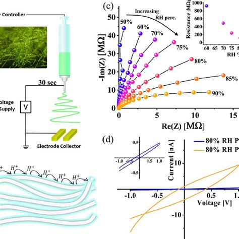Image result for Drop Cast Threads
