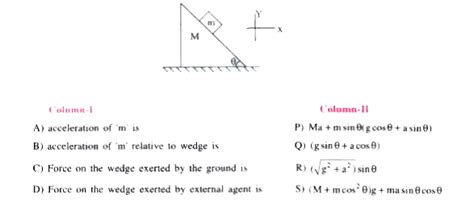 A block of mass 'm' is kept on a smooth moving wedge. If the ...