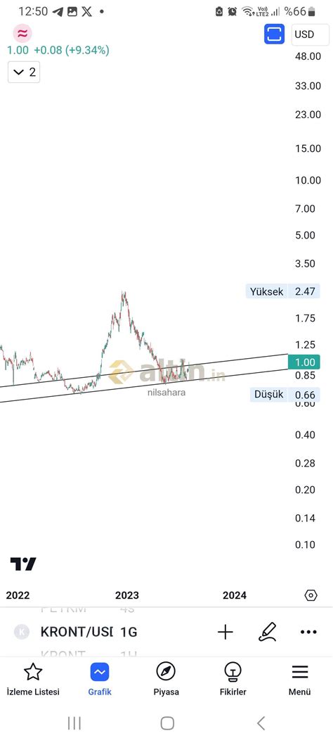 Kront dolar bazlı toplanma bölgesi - Altin.in