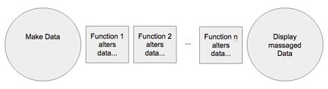 Image result for Complex JS Code