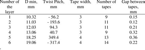 Cable Model Example 的图像结果
