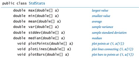 Image result for STD Library Methods Java