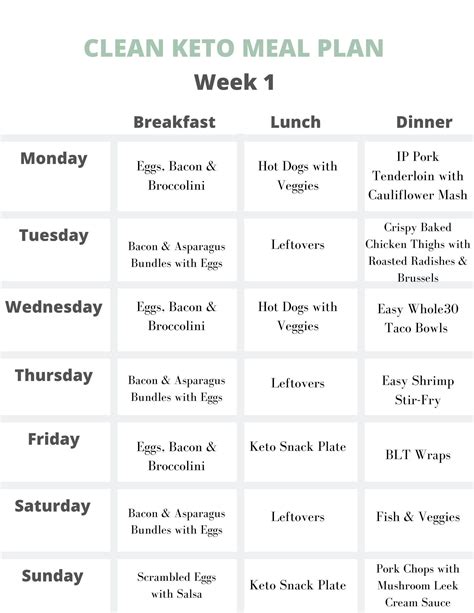 free keto meal plan pdf