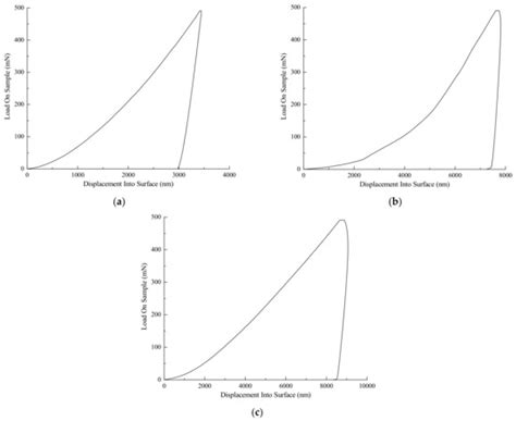 The Characterization of Running-In Coatings on the Surface of Tin ...
