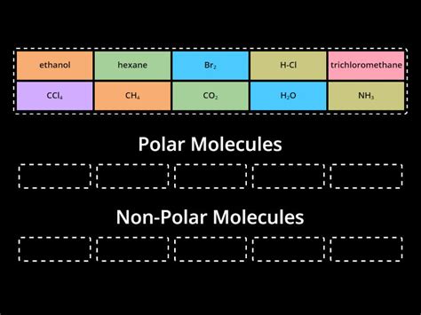 Image result for Example of Nonpolar Molecule