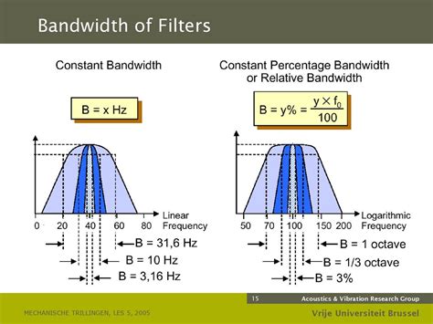 Image result for Bandwidth Explained