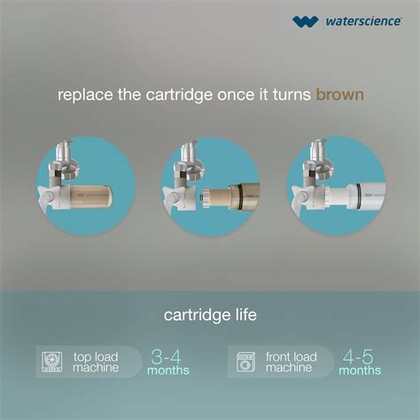 Washing Machine Filter for Hard Water - IRIS-WMF-325 – WaterScience