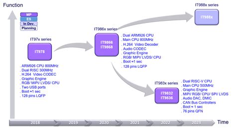 Innova Itx9688 Installation Guide 的图像结果