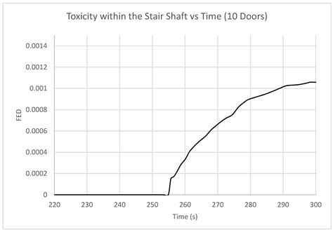 Smoke Control in High-Rise Residential Buildings with Stair ...