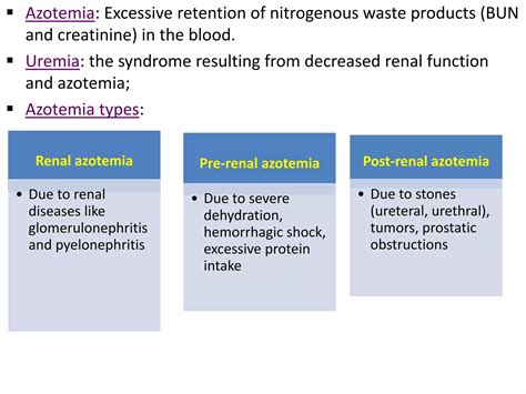 Azotemia Vs Uremia
