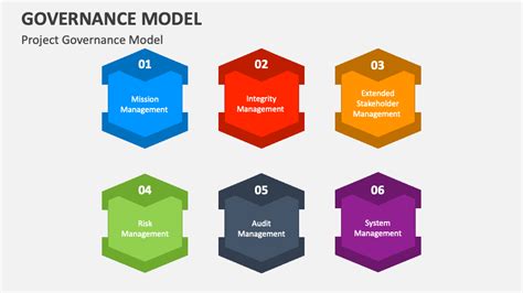 Governance Model Framework 的图像结果
