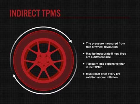 Image result for How Does TPMS Sensor Work