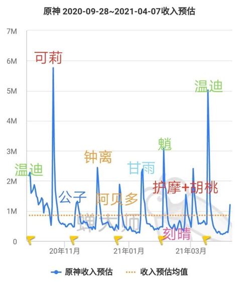 流水节拍计算表_文档之家