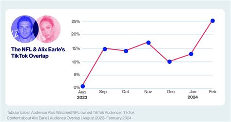 Trending 的图像结果