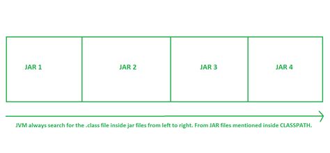 Image result for Java Platform Module System JPMS