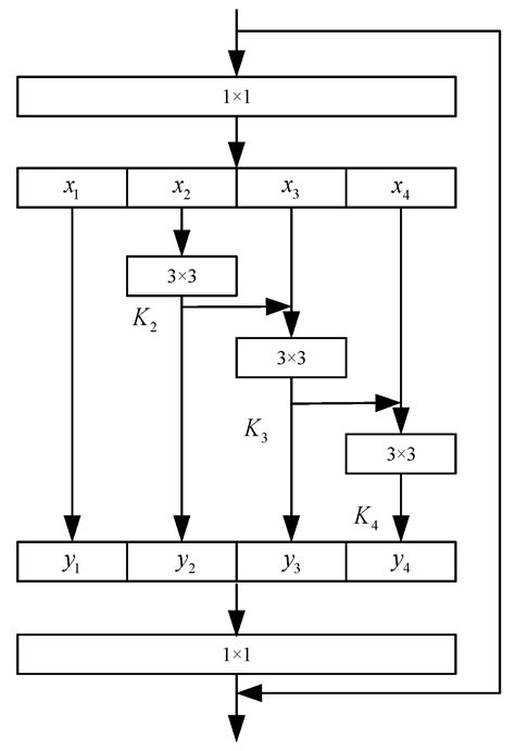 A Spoofing Speech Detection Method Combining Multi-Scale Features and ...