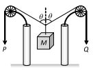 Laws of Motion Class 11 Questions with Answers fully solved