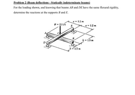 Image result for Beam Deflections Sample Problems