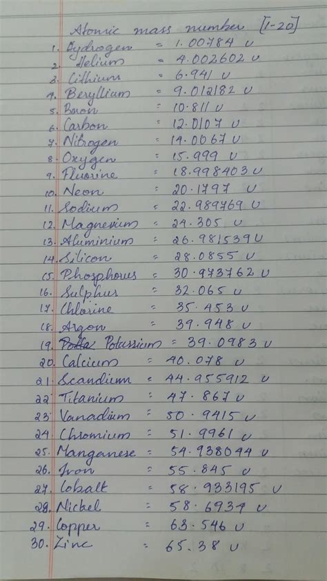1 to 30 elements with atomic weight and electronic configuration ...