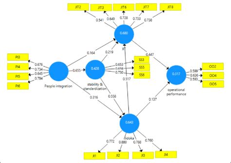Sem Modelling 的图像结果