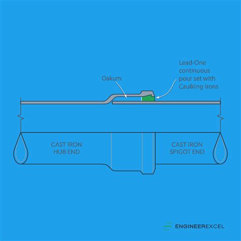 Cast Iron Pipe Dimensions - EngineerExcel