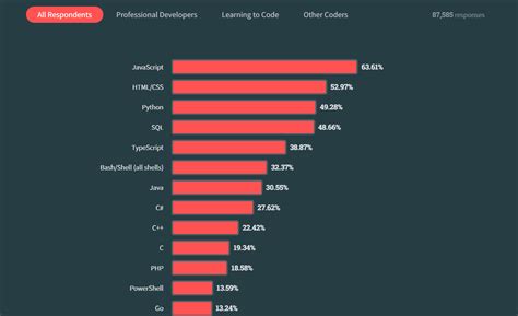 JavaScript How to Add Info to an Array with Notation Methods 的图像结果