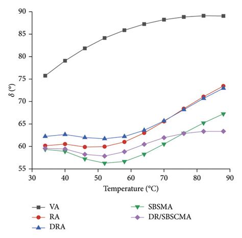 Phase Angle Formula 的图像结果