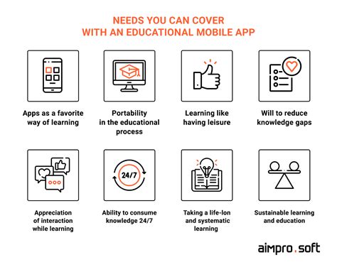 Cost of Developing an Educational App: Features & Guide