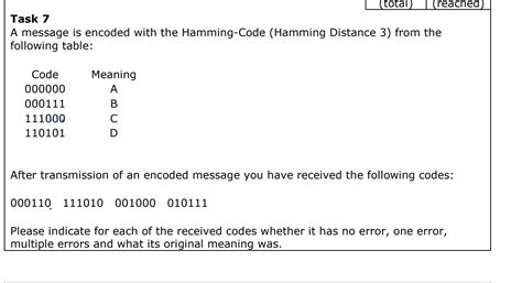 Coding a Message Using Hamming Space Code 的图像结果