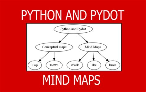 Image result for Flask Python Framework Features Mind Map