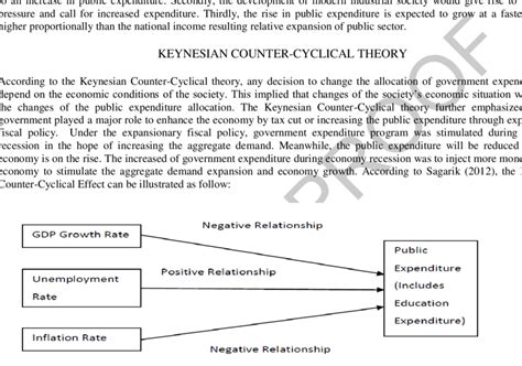 Counter Cyclical Approach 的图像结果