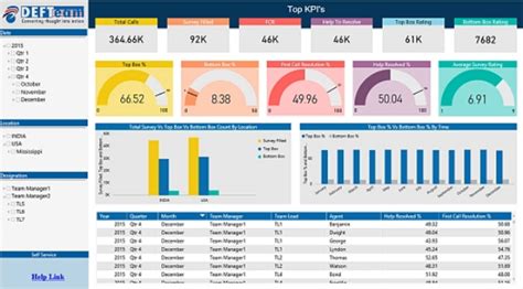 DEFTeam: Microsoft Power BI Consulting & Implementation Services
