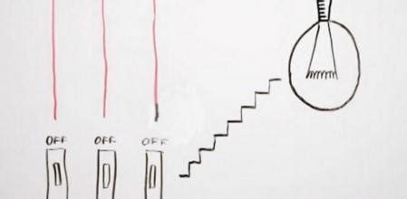 La solución al enigma de los tres interruptores