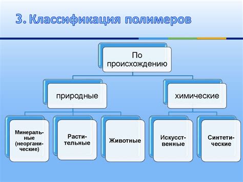 Полимеры виды: Полимеры их классификация