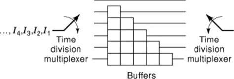 Convolution Interleaver 的图像结果