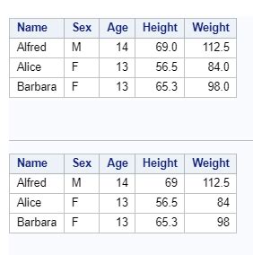 Image result for SAS OBS Proc SQL