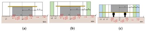 Optimization Design of Haptic Units for Perception Feedback Interfaces ...