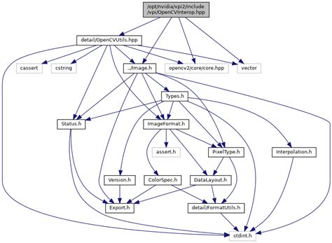 VPI - Vision Programming Interface: /opt/nvidia/vpi2/include/vpi ...